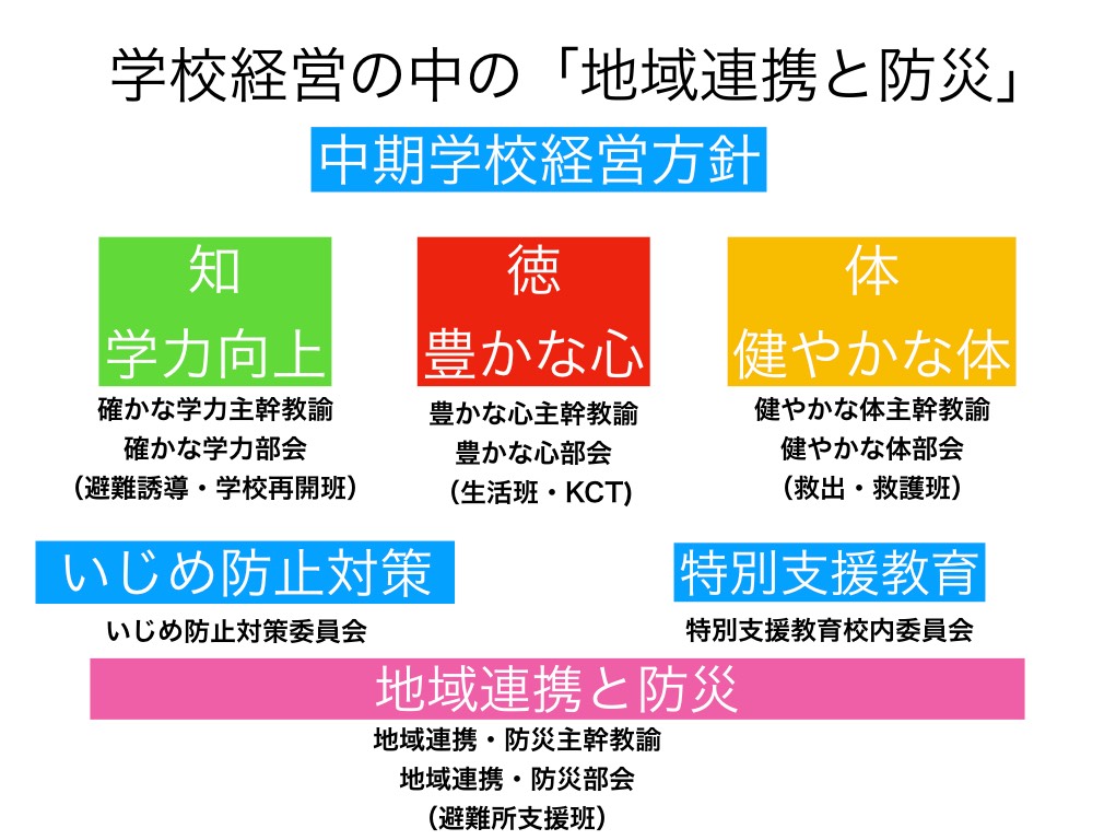 8.25神奈川大学大規模災害対策研究プロジェクト.065
