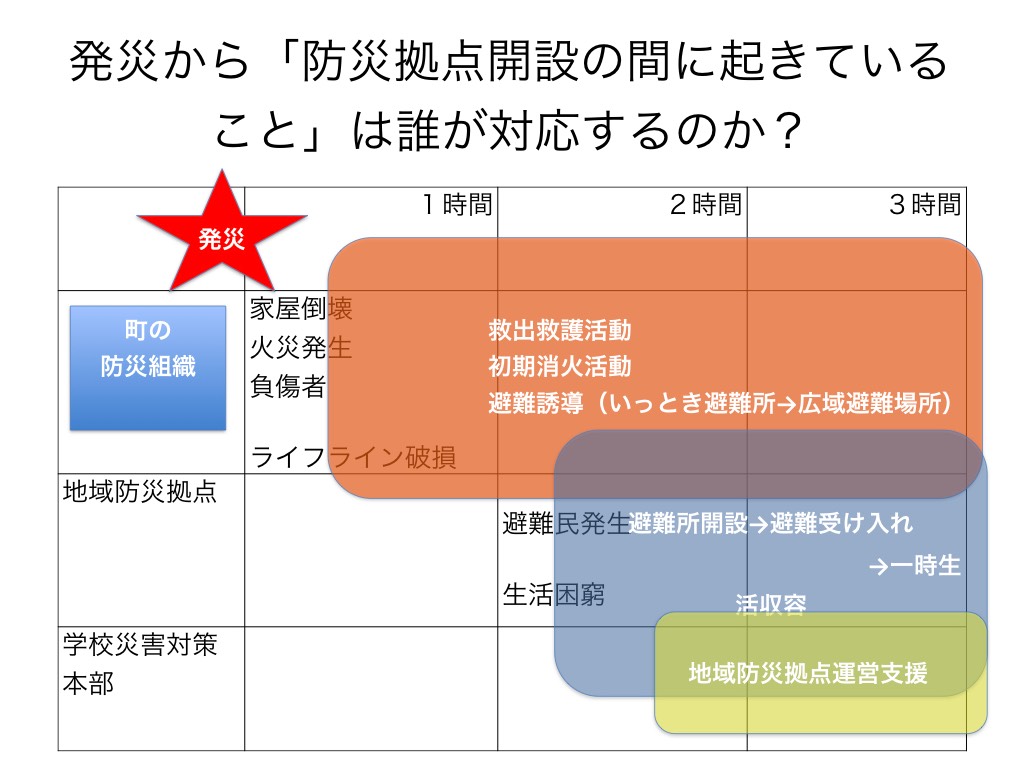 8.25神奈川大学大規模災害対策研究プロジェクト.075