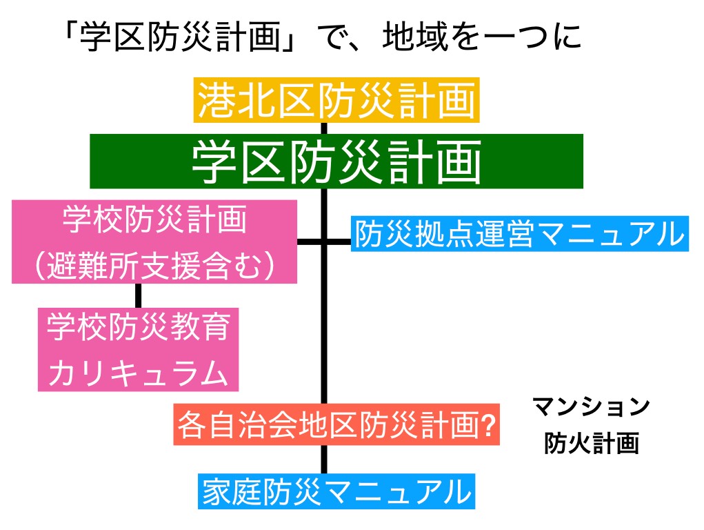 8.25神奈川大学大規模災害対策研究プロジェクト.077