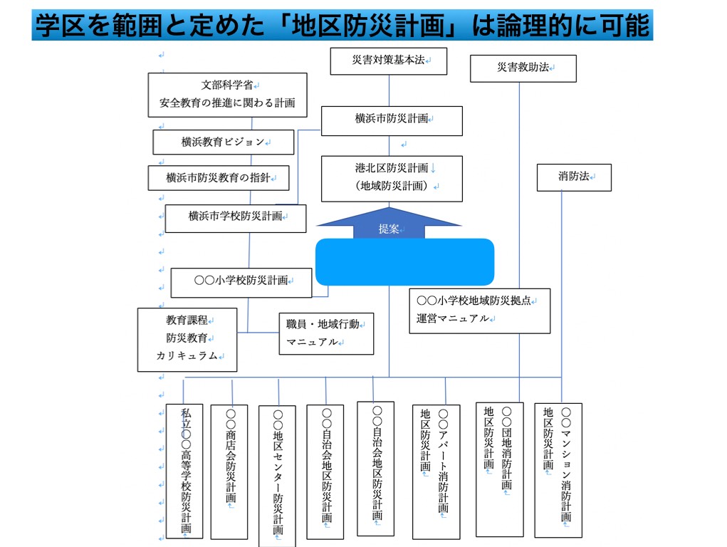 8.25神奈川大学大規模災害対策研究プロジェクト.078