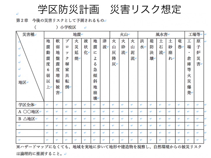 8.25神奈川大学大規模災害対策研究プロジェクト.084